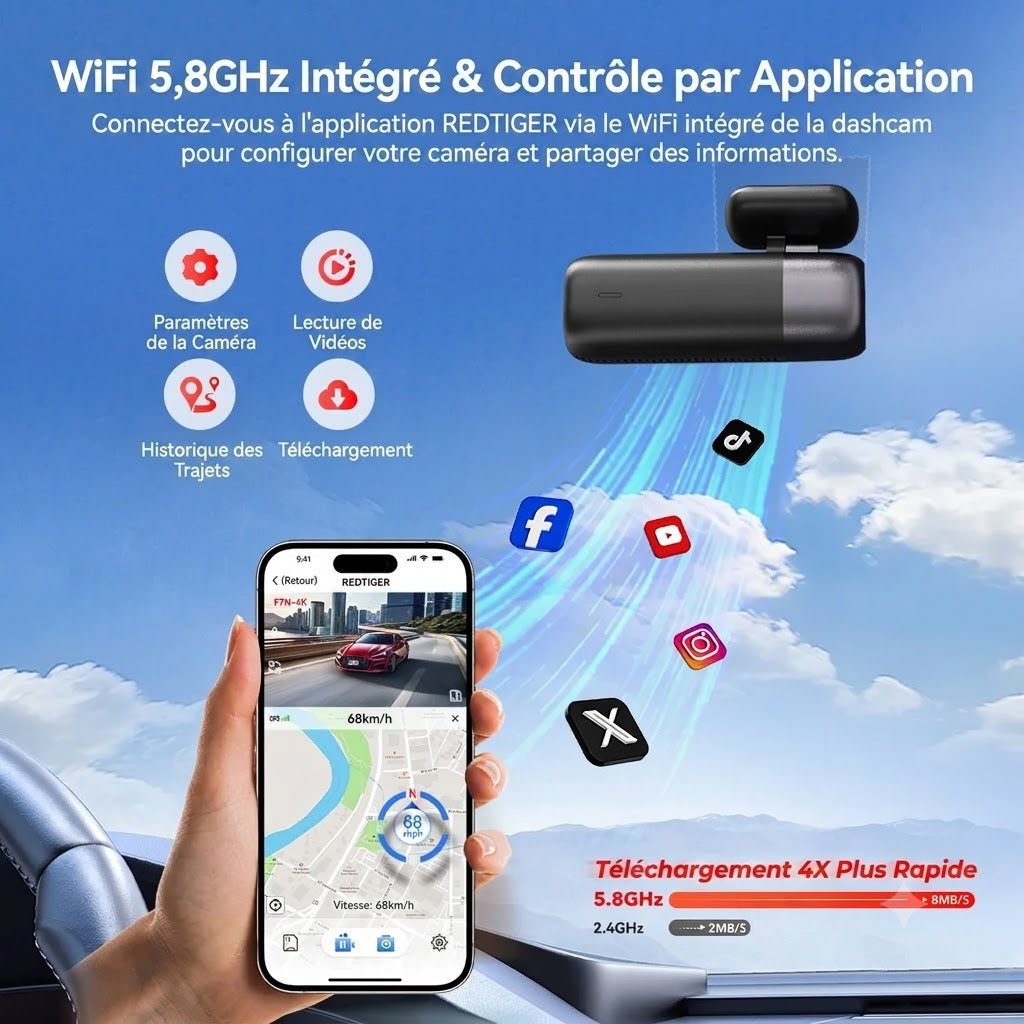 Dashcam Voiture 4K — Vision Nocturne, GPS & Surveillance Parking