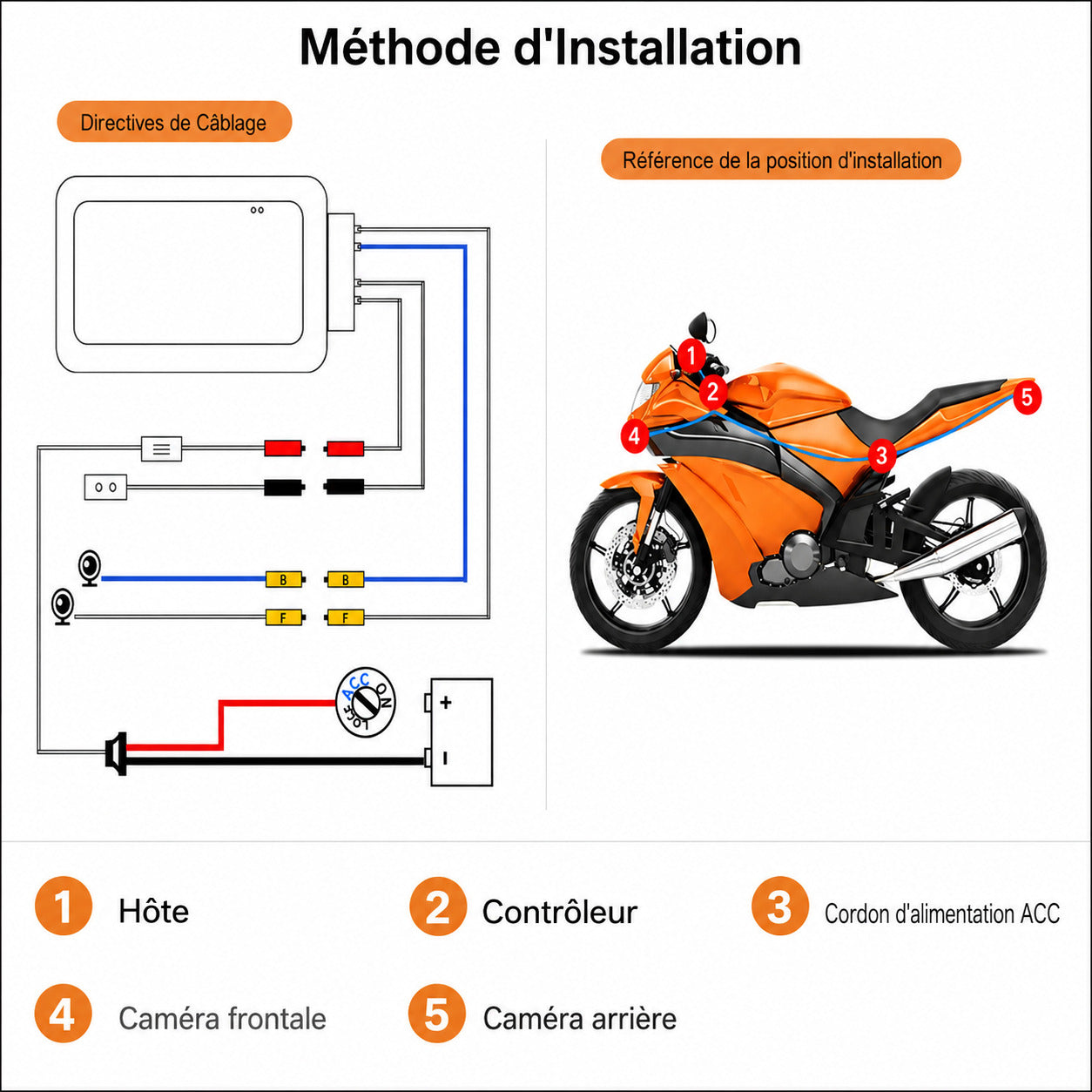 Dashcam Moto Full HD Dual 1080P, GPS & Étanche IP66