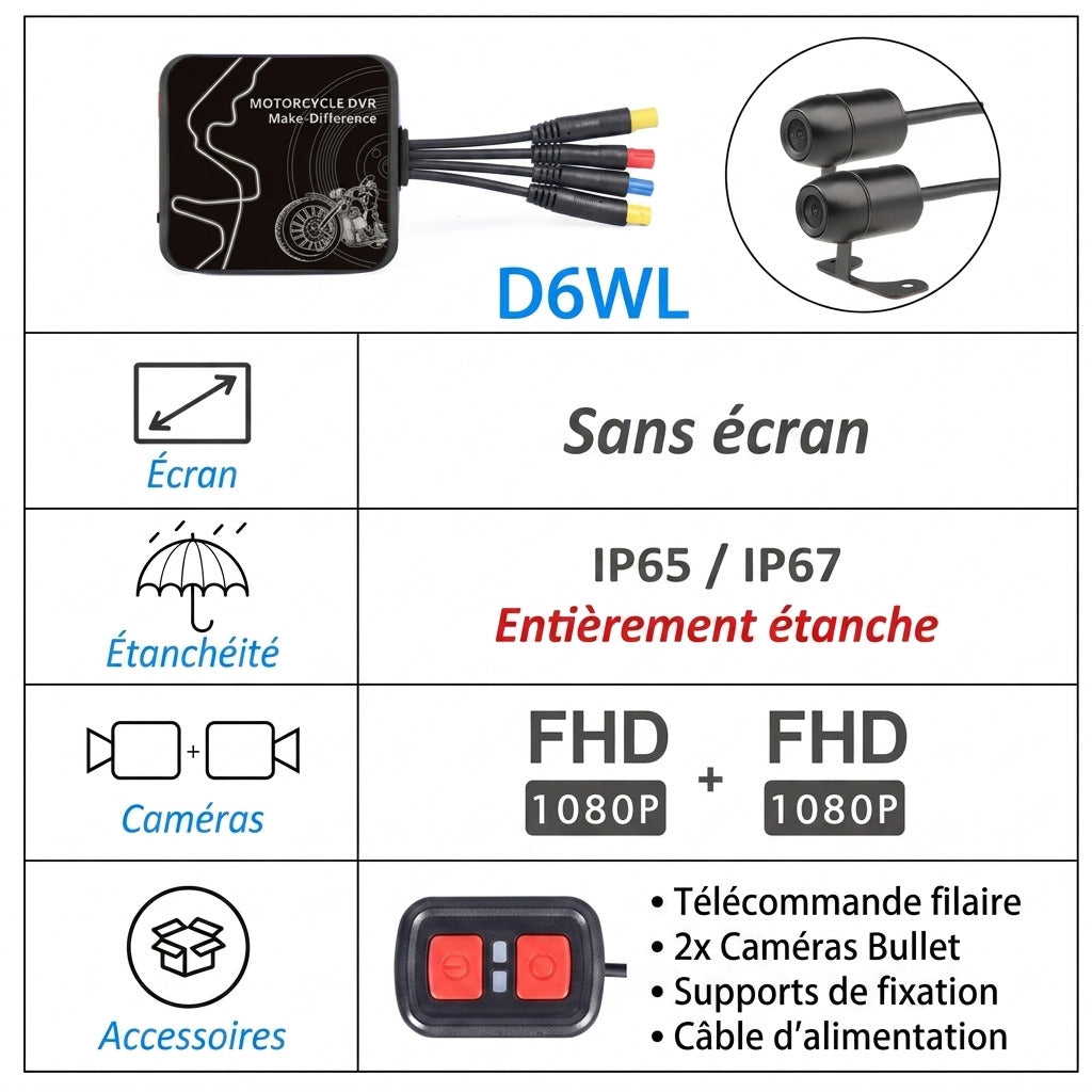 Dashcam Moto Dual Lens 1080P — Caméra Avant/Arrière, Vision Nocturne